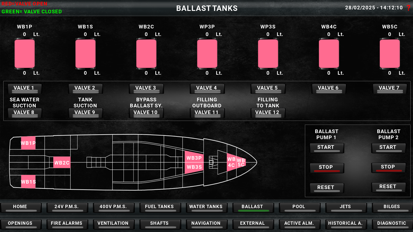 BALLAST TANKS