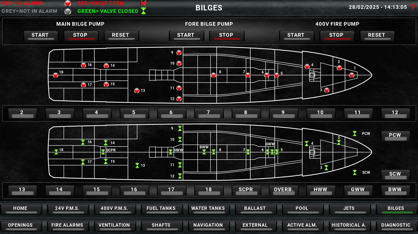 BILGES
