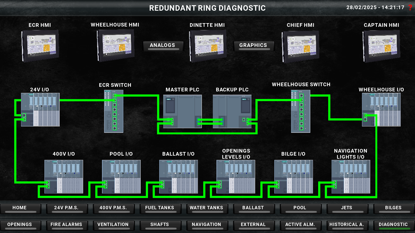 DIAGNOSTIC